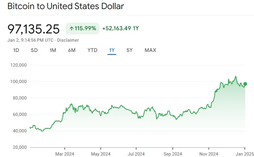 source: Google Finance