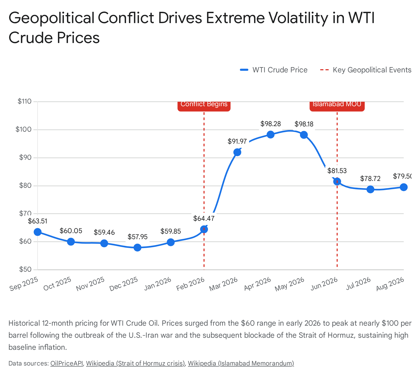 Wolfow Data