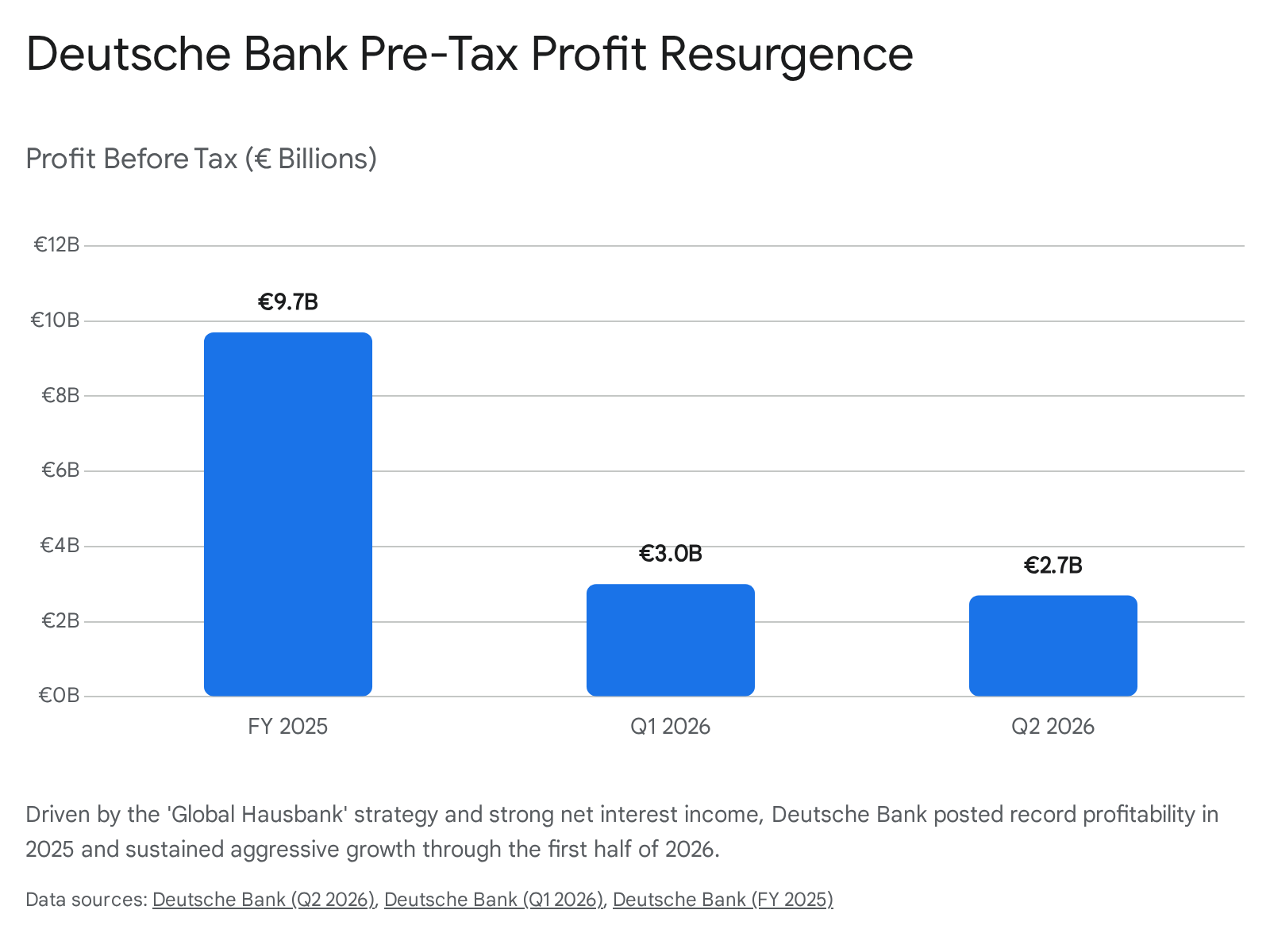 US banking regulation enforcement chart