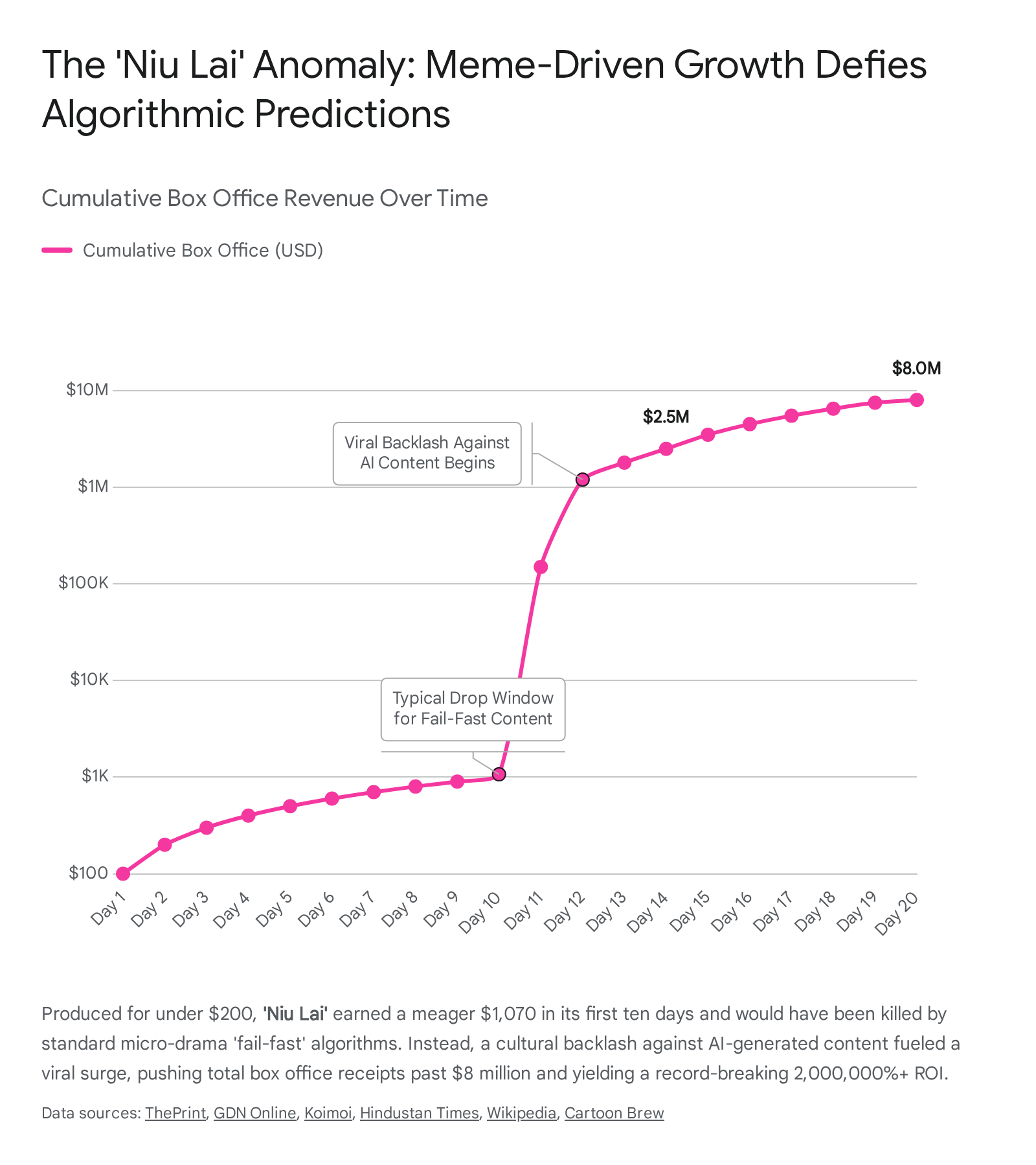 Micro-drama market economic metrics chart
