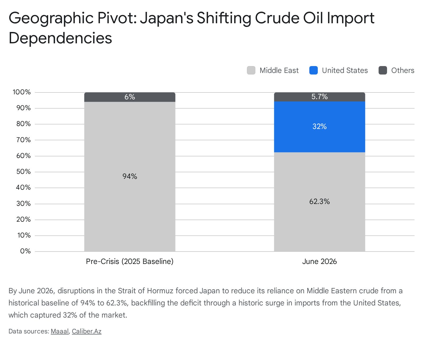 Japan oil imports breakdown and the POWERR GX strategy