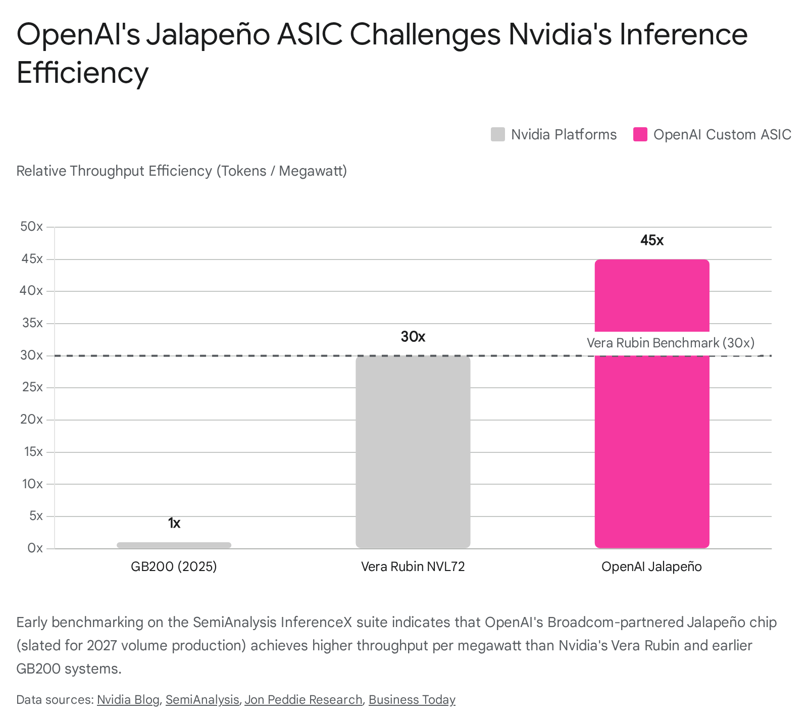 Nvidia balance sheet capex and debt financing chart