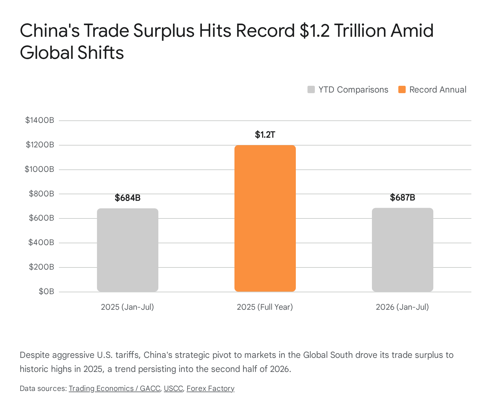 Iranian crude exports and secondary sanctions impact